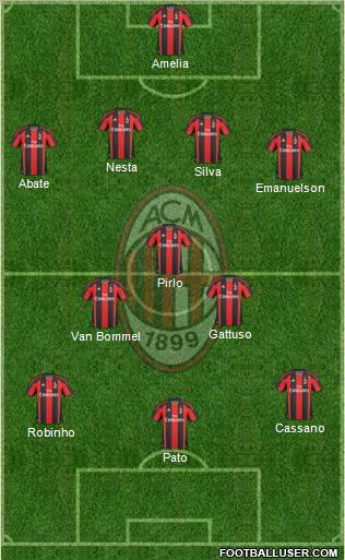 A.C. Milan Formation 2011
