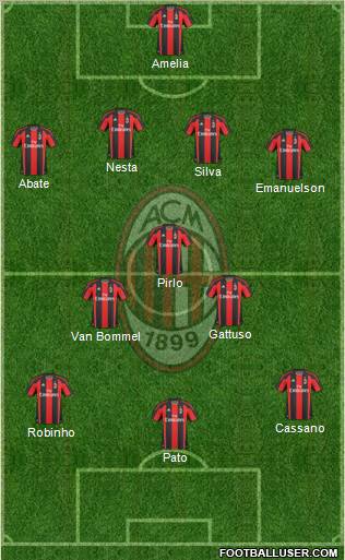 A.C. Milan