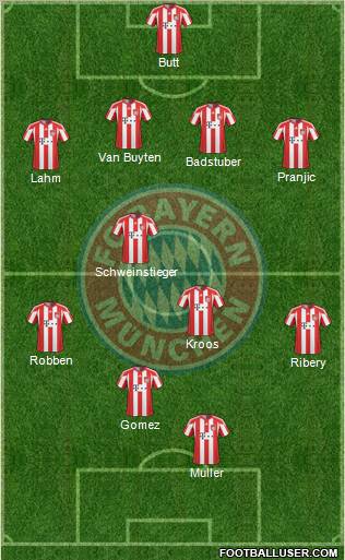 FC Bayern München Formation 2011