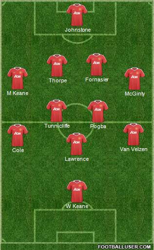 Manchester United Formation 2011