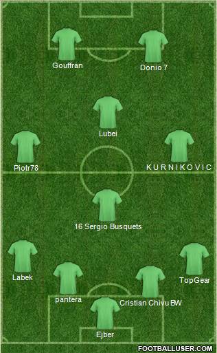 Football Manager Team Formation 2011