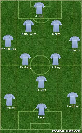 Manchester City Formation 2011