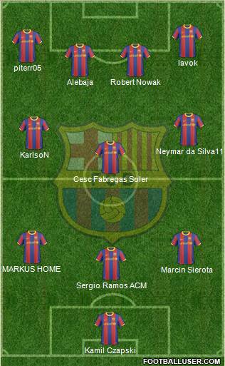 F.C. Barcelona Formation 2011