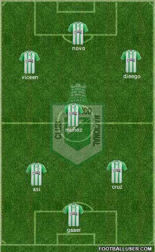 CDC Atlético Nacional Formation 2011