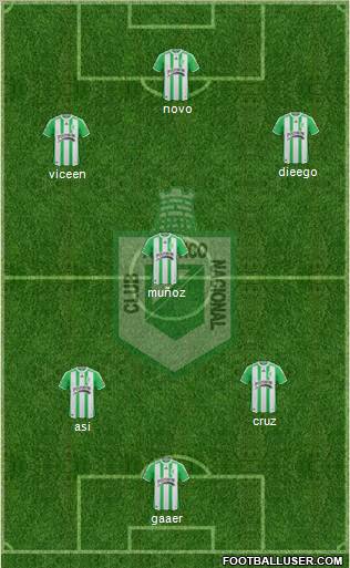 CDC Atlético Nacional football formation