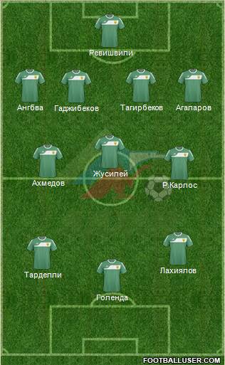 Anzhi Makhachkala Formation 2011