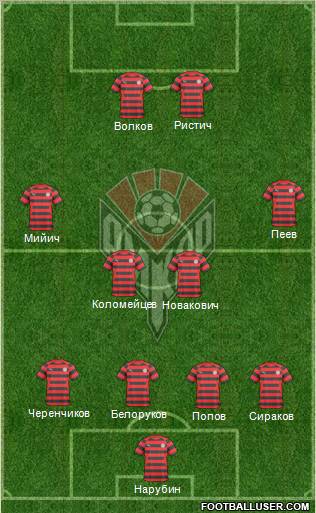 Amkar Perm Formation 2011