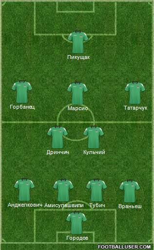 FC Krasnodar Formation 2011