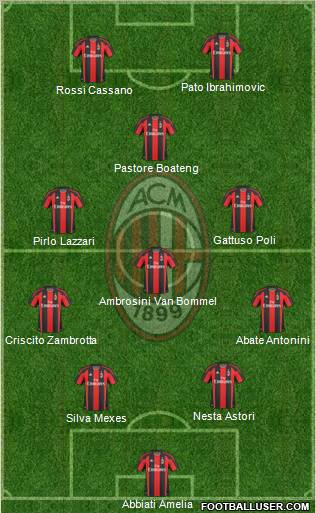 A.C. Milan Formation 2011