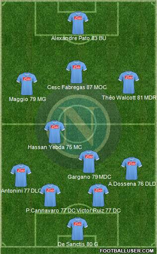 Napoli Formation 2011