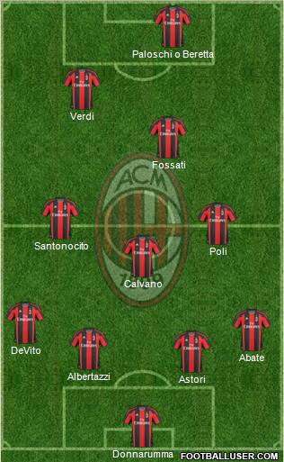 A.C. Milan Formation 2011