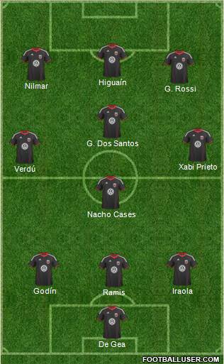 D.C. United Formation 2011