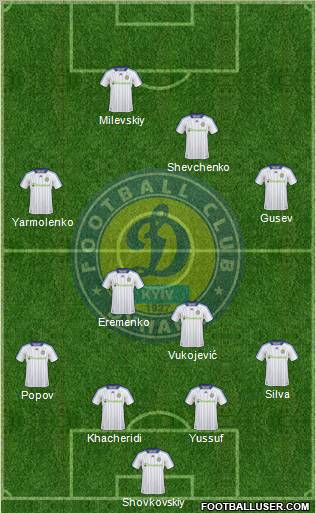 Dinamo Kiev Formation 2011