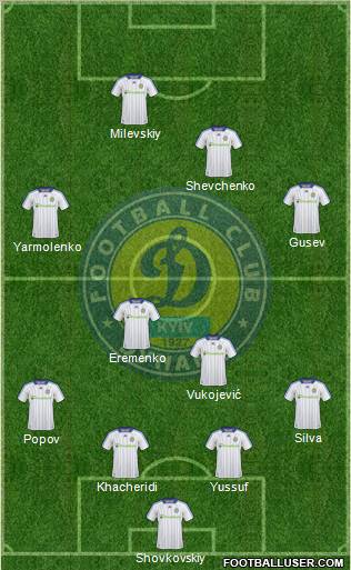 Dinamo Kiev 4-4-2 football formation