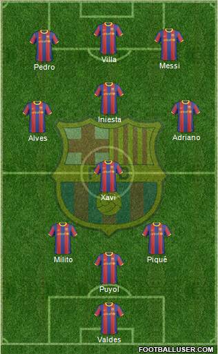 F.C. Barcelona Formation 2011