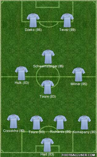 Manchester City Formation 2011