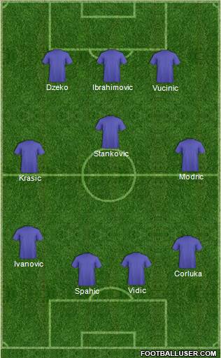 World Cup 2010 Team Formation 2011