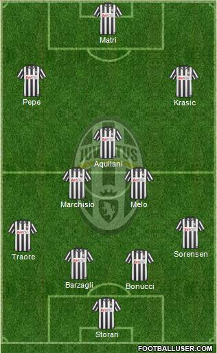 Juventus Formation 2011
