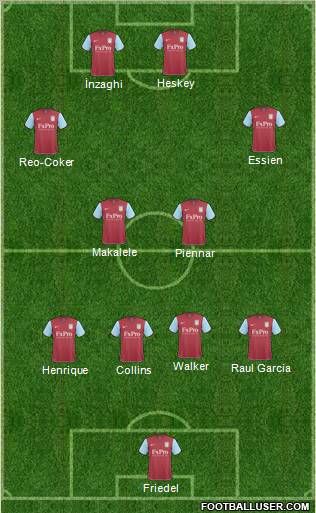 Aston Villa Formation 2011