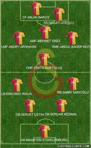 Galatasaray SK Formation 2011