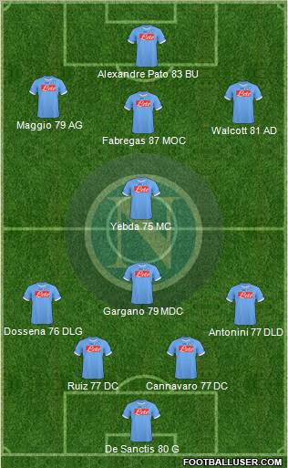 Napoli Formation 2011
