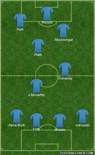 Pro Evolution Soccer Team Formation 2011