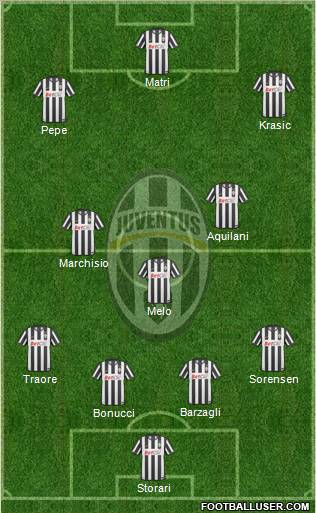 Juventus Formation 2011
