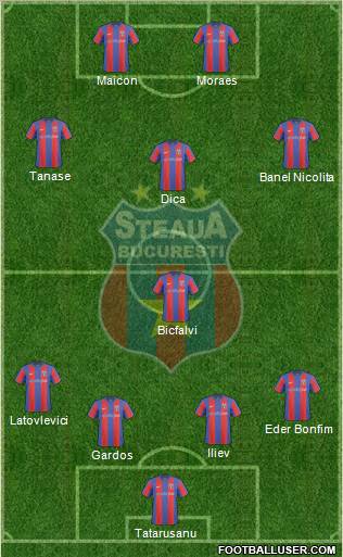 FC Steaua Bucharest 4-4-2 football formation