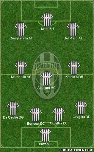 Juventus Formation 2011