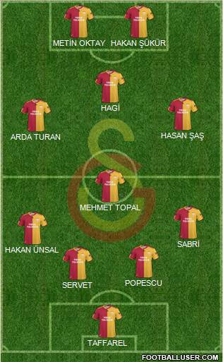Galatasaray SK Formation 2011