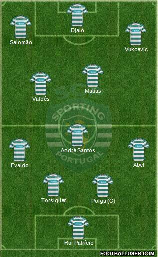 Sporting Clube de Portugal - SAD Formation 2011