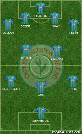 Çaykur Rizespor Formation 2011
