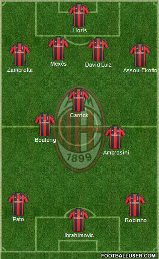 A.C. Milan Formation 2011