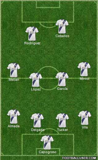 Deportivo Merlo 4-4-2 football formation