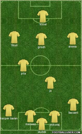 Dream Team Formation 2011