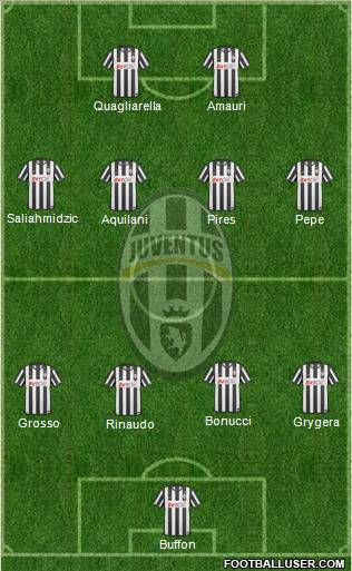 Juventus Formation 2011