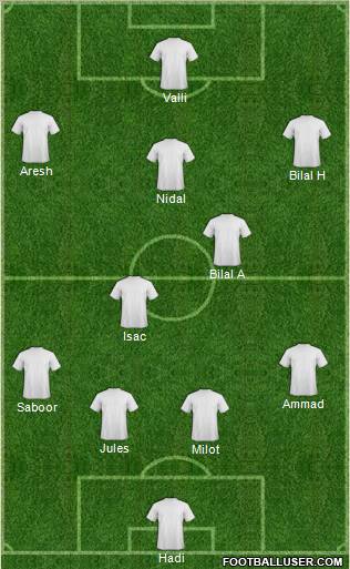 Dream Team Formation 2011
