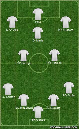 Club América Coapa Formation 2011