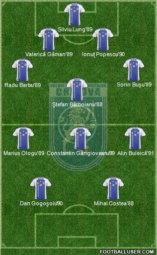 FC Universitatea Craiova Formation 2011