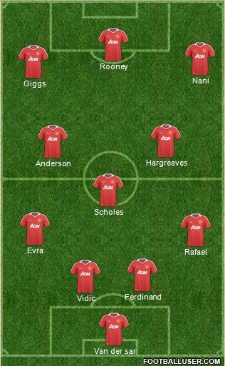 Manchester United Formation 2011