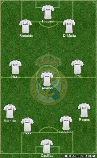 Real Madrid C.F. Formation 2011
