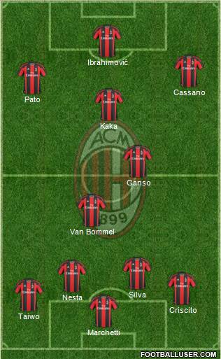 A.C. Milan Formation 2011
