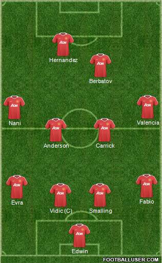 Manchester United Formation 2011