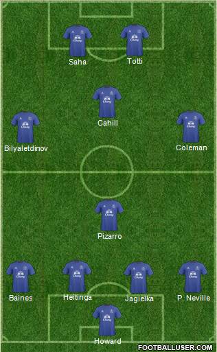 Everton Formation 2011