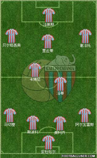 Catania Formation 2011