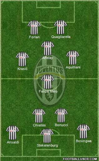 Juventus Formation 2011