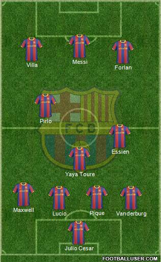 F.C. Barcelona Formation 2011