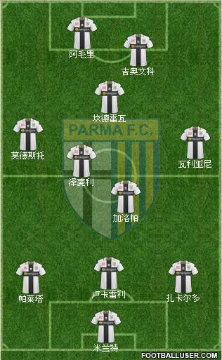 Parma Formation 2011