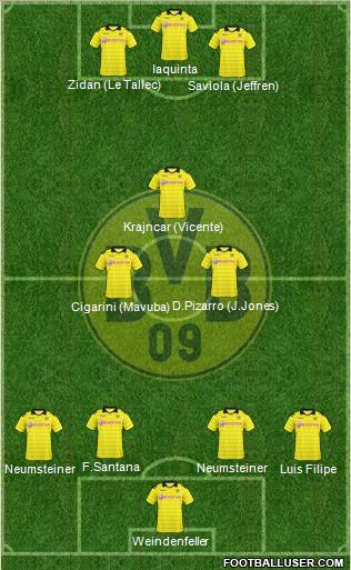 Borussia Dortmund Formation 2011