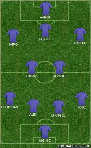 Champions League Team Formation 2011